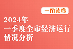 2024年一季度全市经济运行情况分析